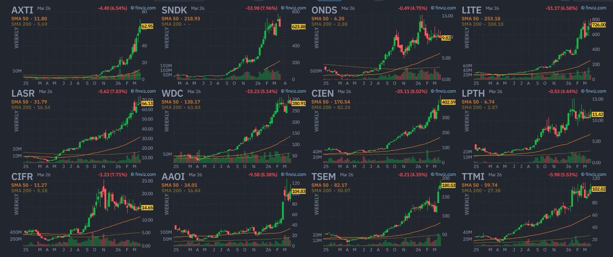 Futurist | 10x Disruptive Stocks tweet media
