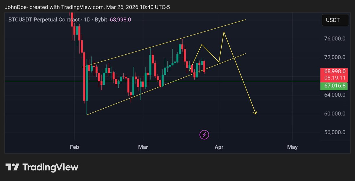 John Doe tweet media