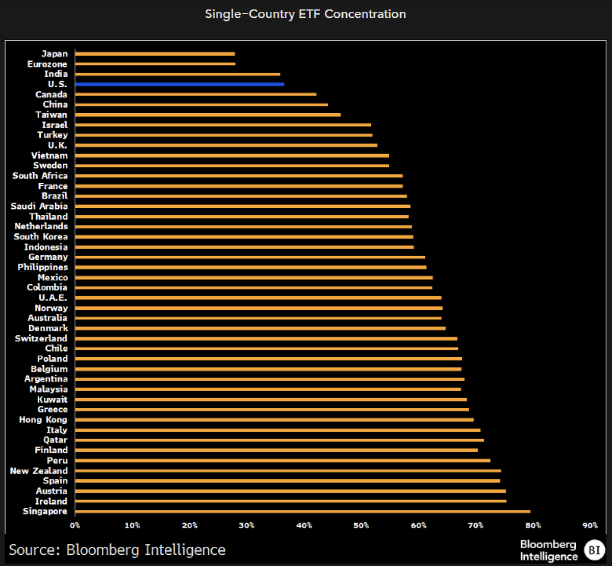 Eric Balchunas tweet media