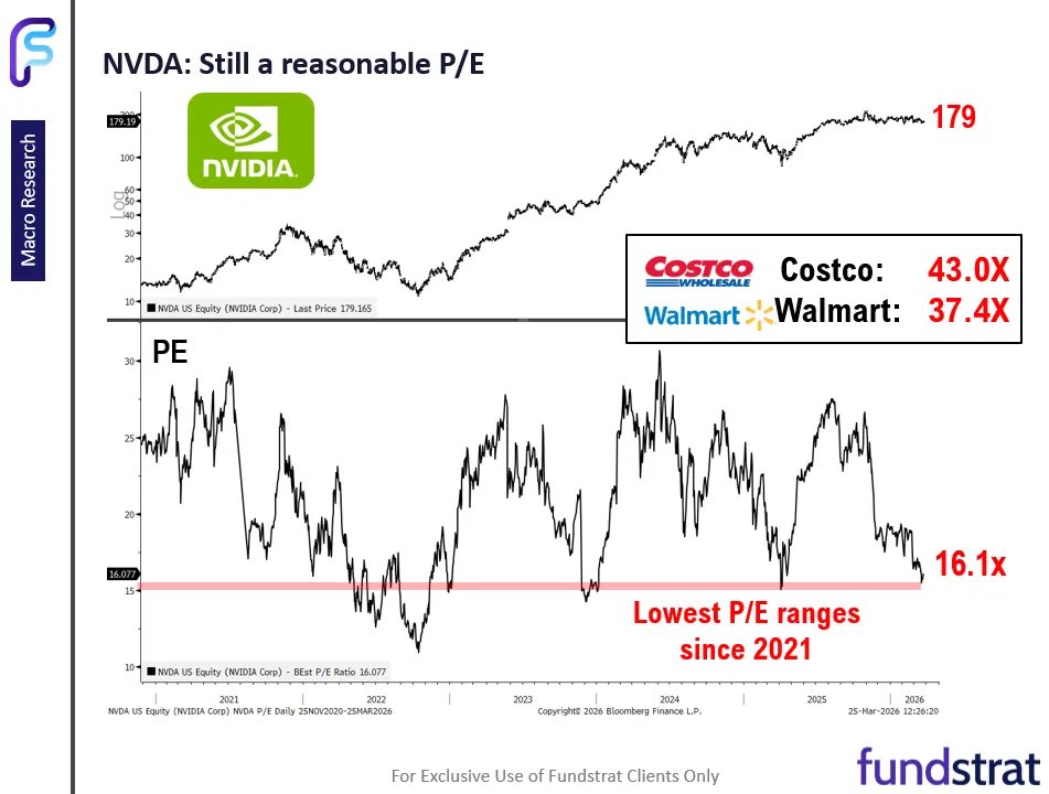 Mike Zaccardi, CFA, CMT 🍖 tweet media