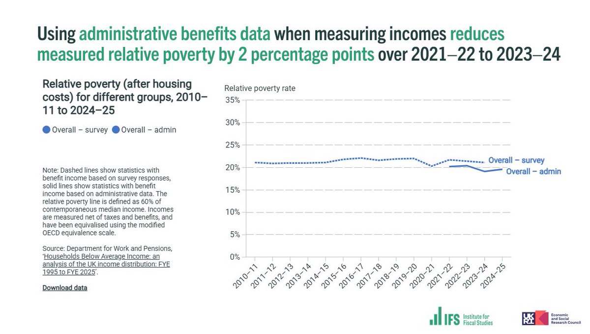 Institute for Fiscal Studies tweet media