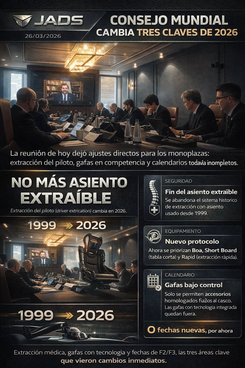 26/03/2026 🚨 CONSEJO MUNDIAL CAMBIA TRES CLAVES DE 2026

El FIA World Motor Sport Council dejó hoy una actualización importante para F1 y la escalera de monoplazas. La FIA retira el asiento extraíble como método de extracción del piloto, limita el uso de gafas a accesorios