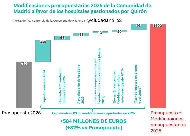 Óscar H. 🎯 tweet media
