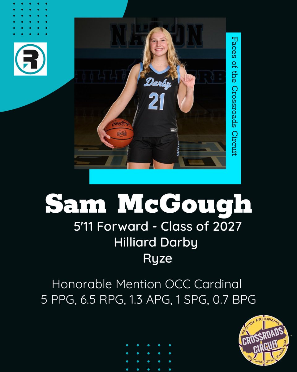 CrossroadGBB's tweet photo. Throughout the Spring - we want to highlight some of the top players on the Crossroads Circuit! There is plenty of talent in this league! Here are some standouts to keep an eye on! https://t.co/SNdJSlrIOD