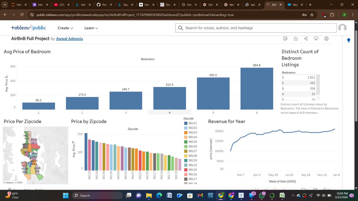 Awwal Adepoju tweet media