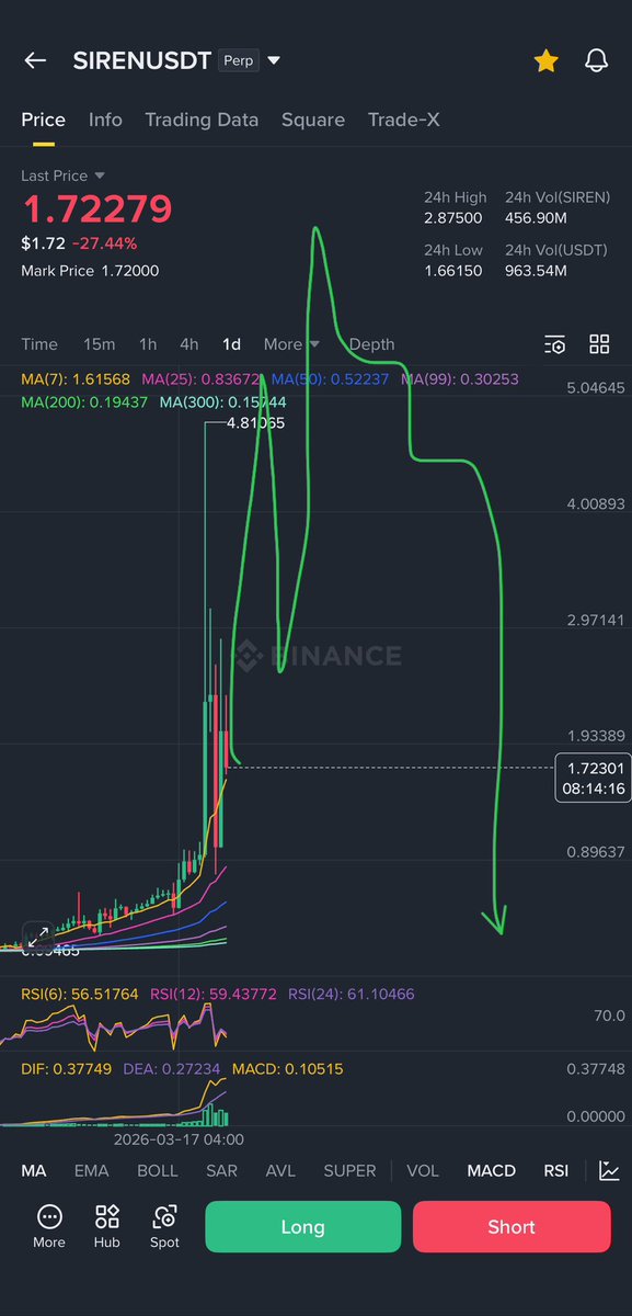 CRYPTO 69 tweet media