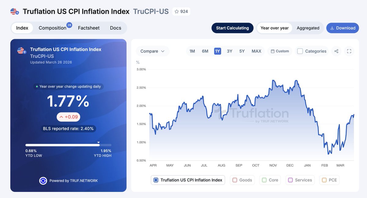 Anthony Pompliano 🌪 tweet media