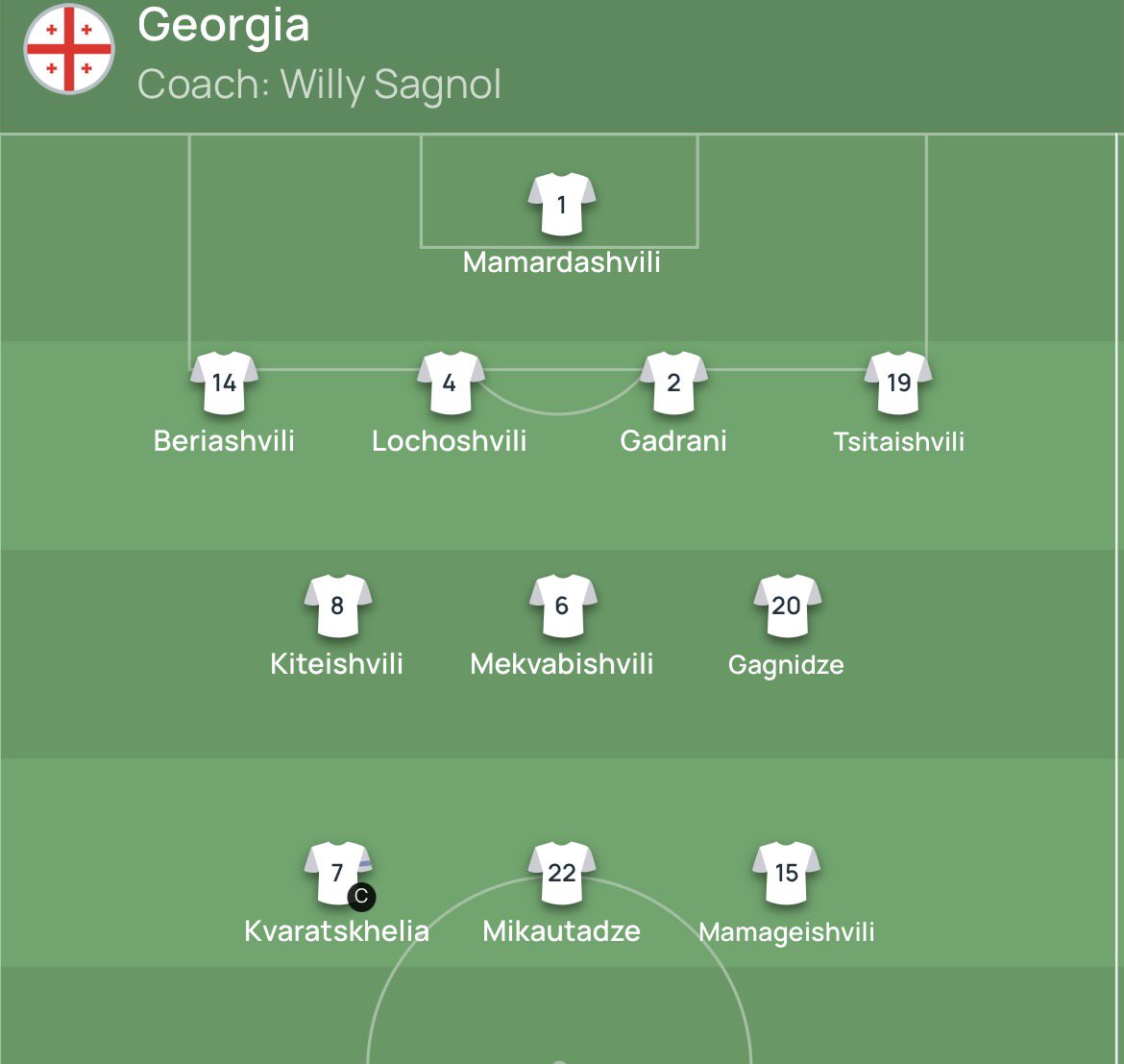 Georgian Footy tweet media