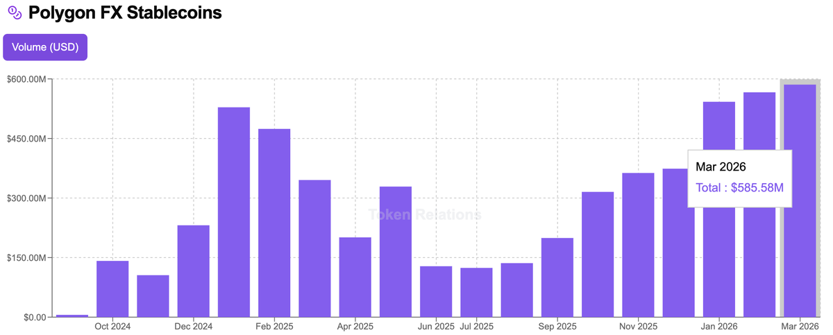 Token Relations ๐ tweet media