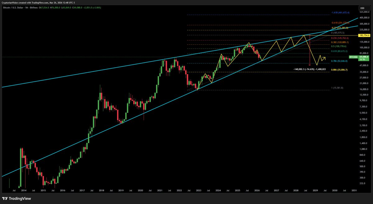 Cryptorian Vision tweet media