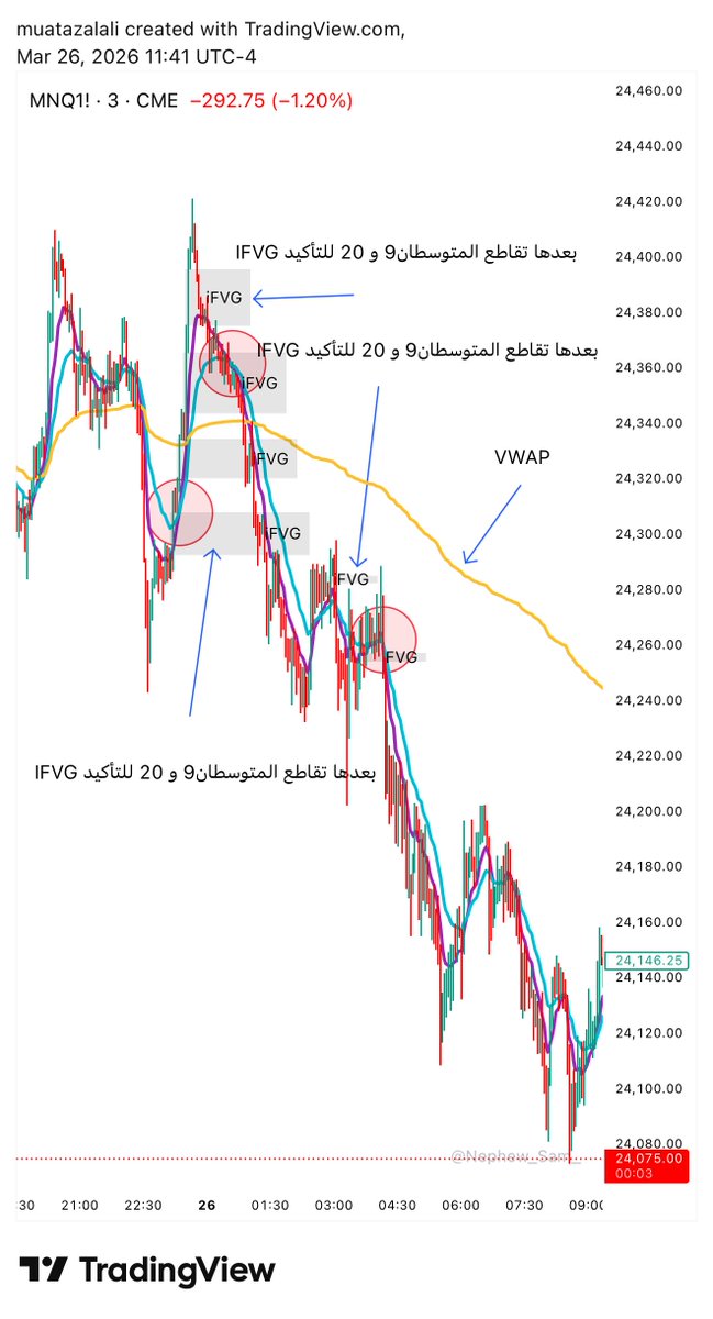 بخصوص الاستراتيجية 

تبغى ترفع مستوى الصفقة 🧐

ضيف معها IFVG الفير فاليو قاب المعكوس 🔄

وممكن FVG وجرب وشوف النتايج كيف ✌🏻

هذا رابط لشرح IFVG ⤵️

youtu.be/UOYHoeFtD4o?si…

🔵 ملاحظة هذي ادوات مساعدة لاتعتمد عليها 100% ✍🏻