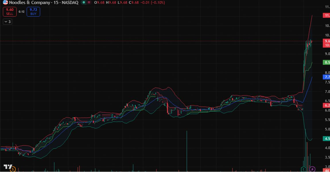 William Jones 💪 tweet media