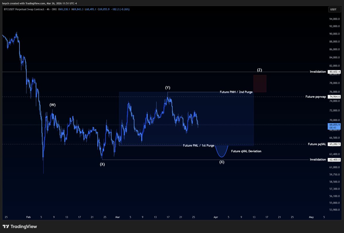 Heych Did a couple of scalps yesterday - my next trade will be after the ...