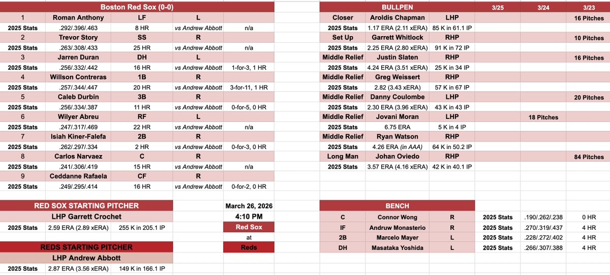 The AL East Guy tweet media