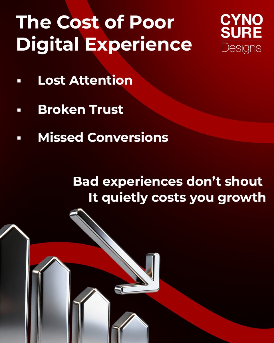DesignsCynosure's tweet photo. Poor digital experience rarely fails loudly. It shows up in hesitation, abandoned journeys, and lost trust. 

Good design is not just about looks. It is a business decision that reduces friction and supports growth.

#CynosureDesigns #WebDevelopment #WebsiteDesign #CreativeAgency https://t.co/gm7G4m81ku