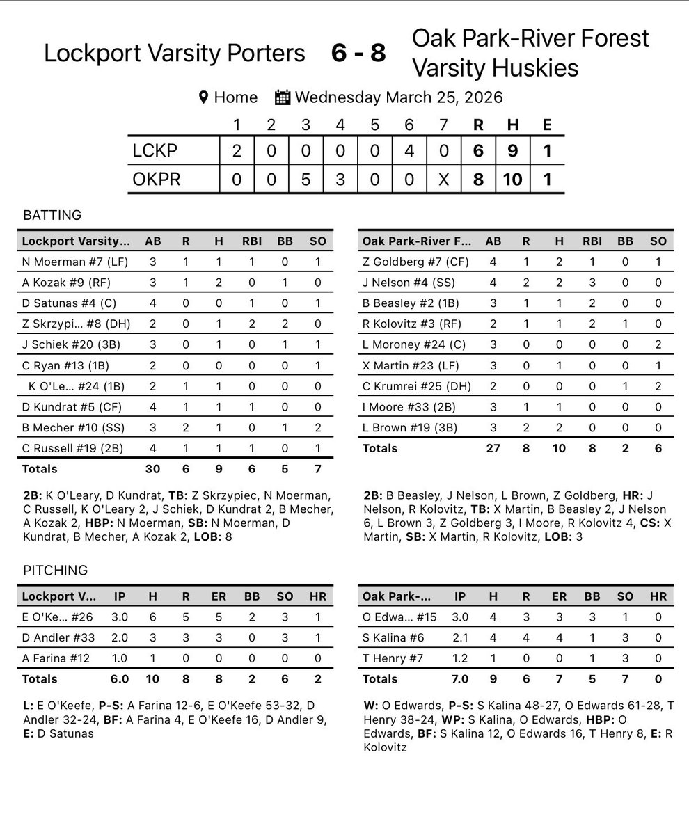 OPRF Baseball tweet media