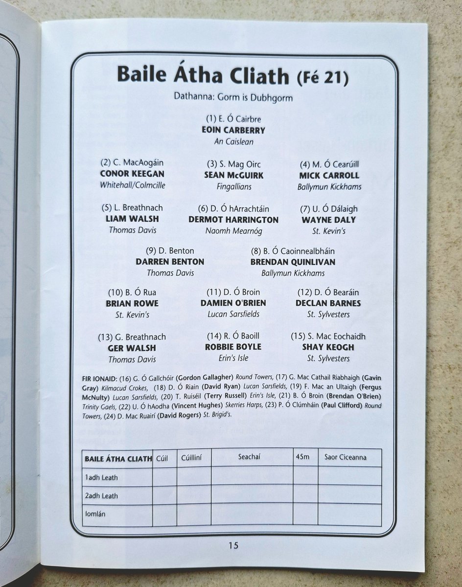 GaaCollector's tweet photo. 1993 Leinster U21 football final Dublin v Meath played as the curtain raiser to the league final replay.
#gaacollector https://t.co/XXmAElUPfS