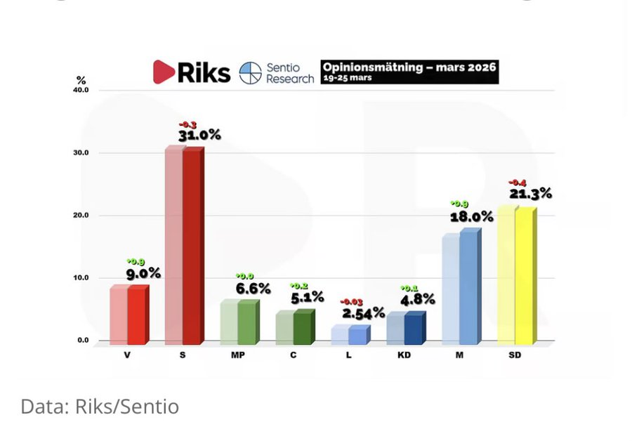 Gabriel Heller Sahlgren tweet media