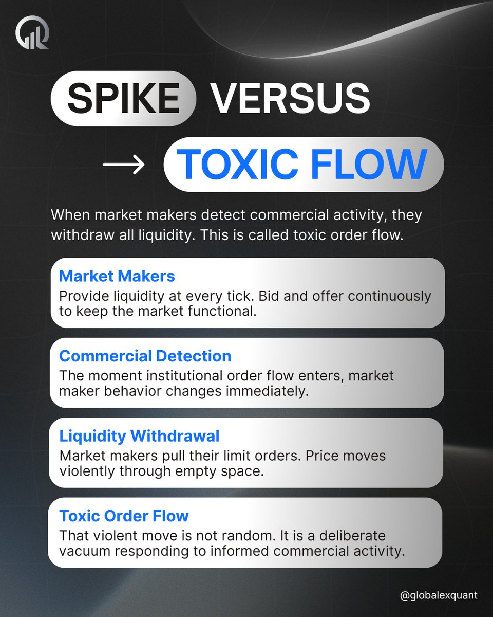 Globalex Quant | Trading Academy tweet media