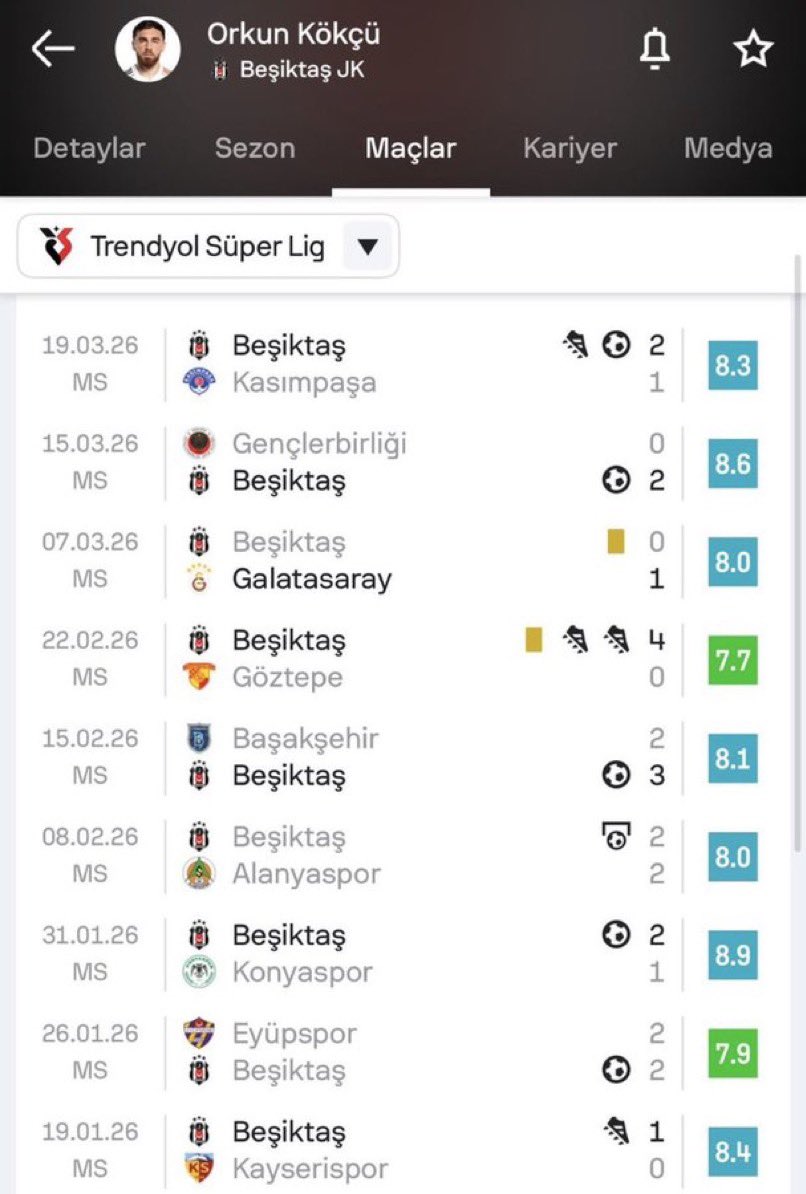 ignaciobaba's tweet photo. bu performansı gösteren orkunu yedek bıraktılar😂 Bunların derdi adalet falan değil. https://t.co/CJqUpzyURq