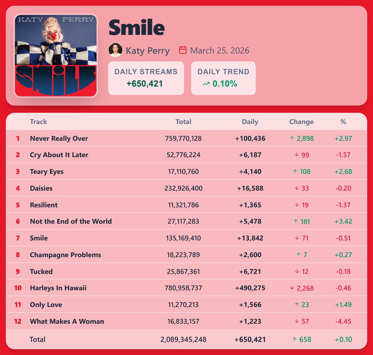 Pop Stats tweet media