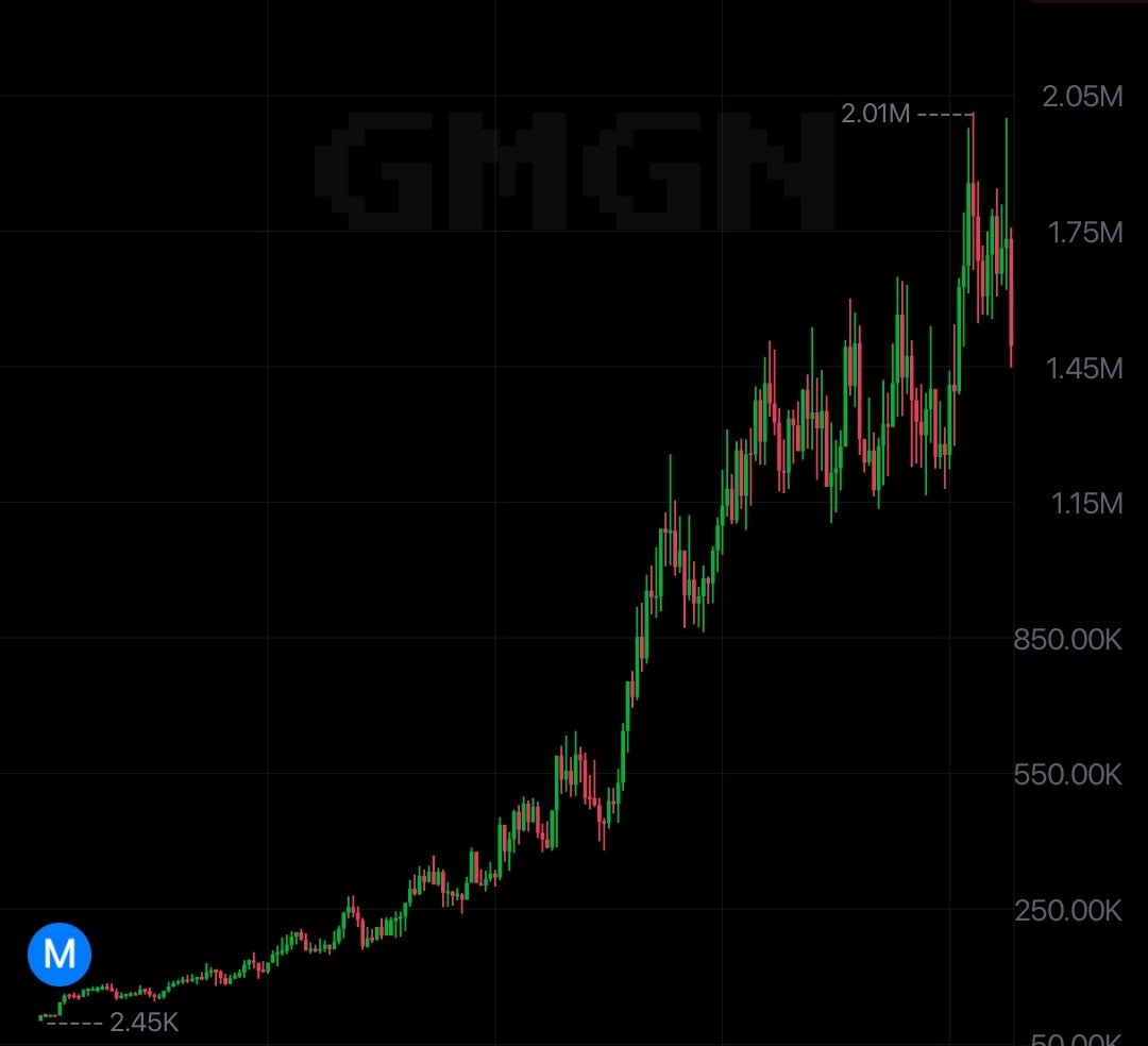 Temurai_Crypto₿ tweet media