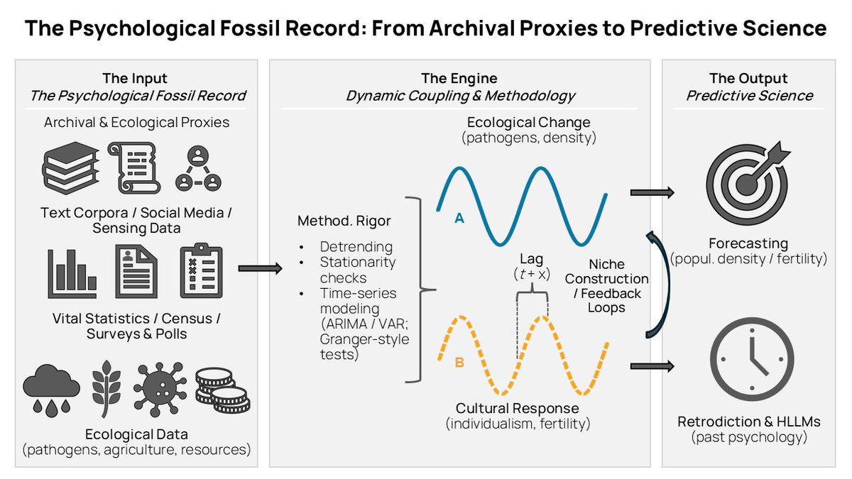 Igor Grossmann, PhD @igi.bsky.social tweet media
