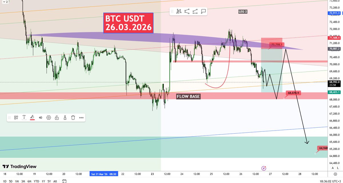 Trade Craft | Crypto Analysis tweet media