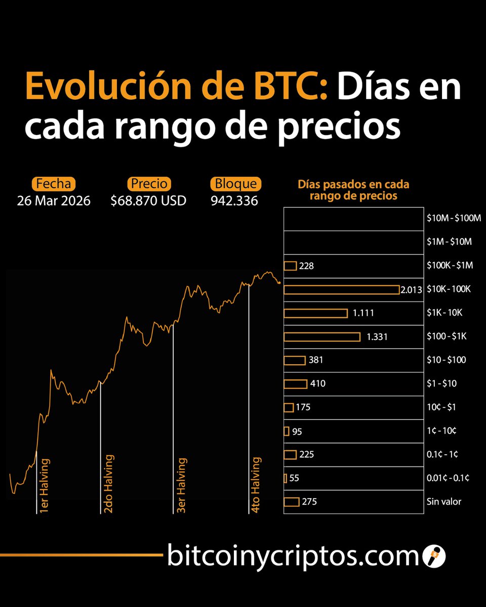 Bitcoin y criptos tweet media