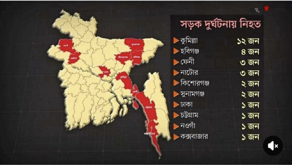 mamun77i's tweet photo. 204 people have died during the eight-day Eid holiday. Who is responsible for this?

#bangladesh #accident #eid_holidays #eidcelebration https://t.co/V71koxIhul