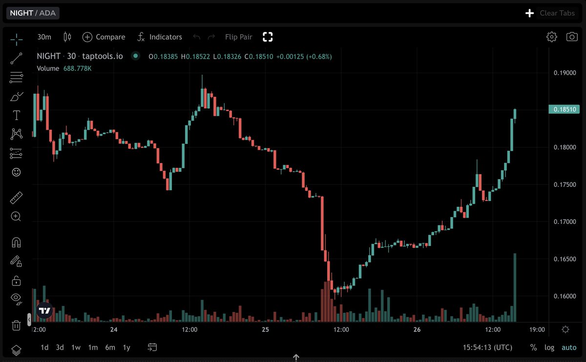 TapTools tweet media