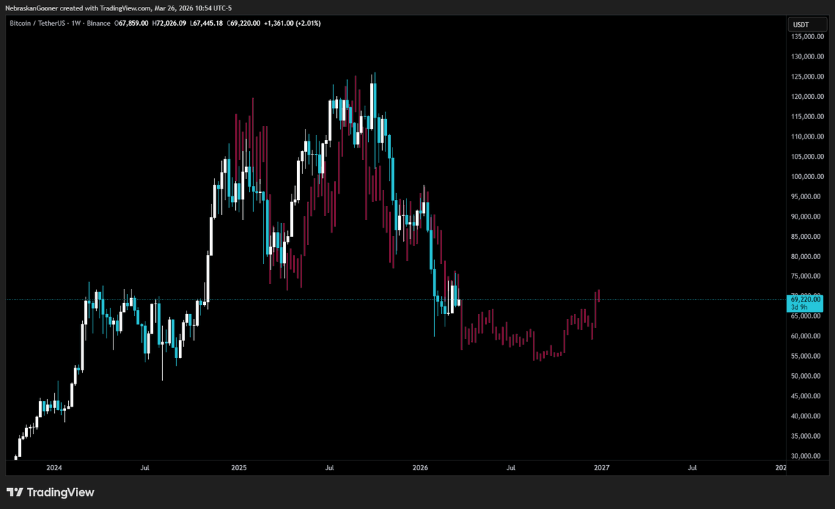 Nebraskangooner tweet media