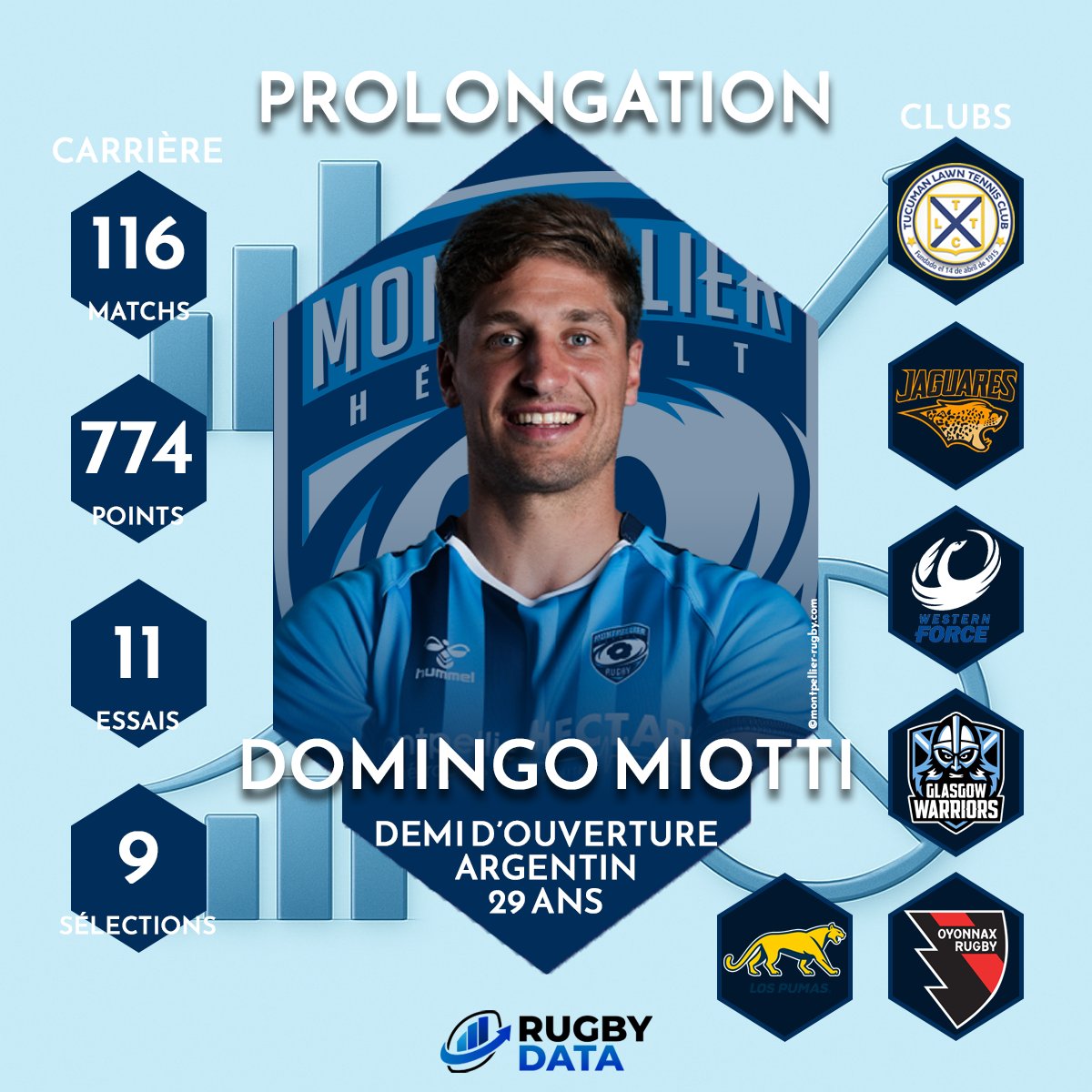 Rugby Data tweet media