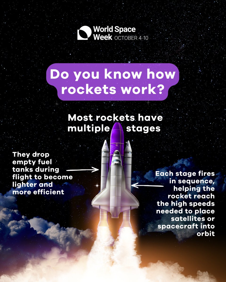 World Space Week tweet media