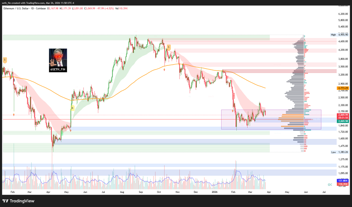 Crypto Seth tweet media