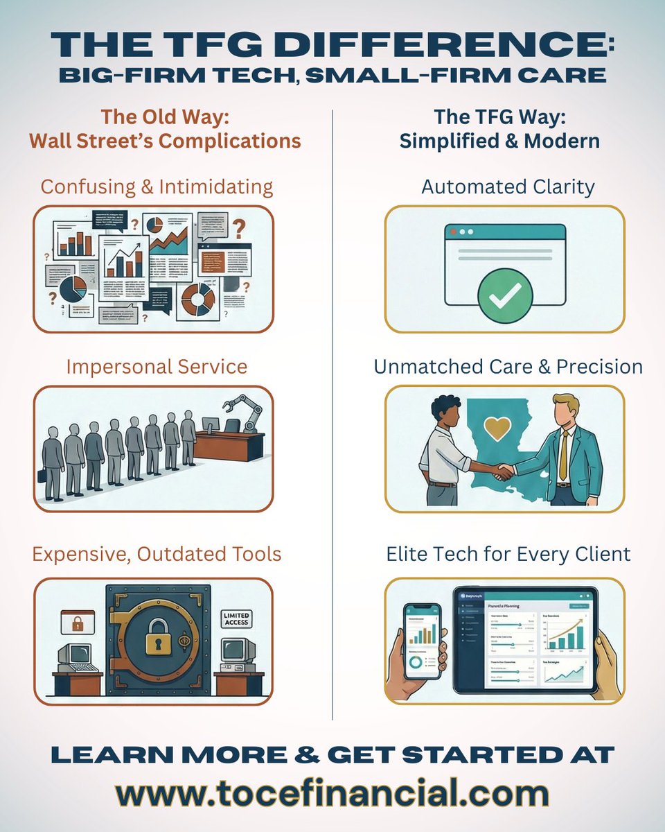 Toce Financial Group tweet media