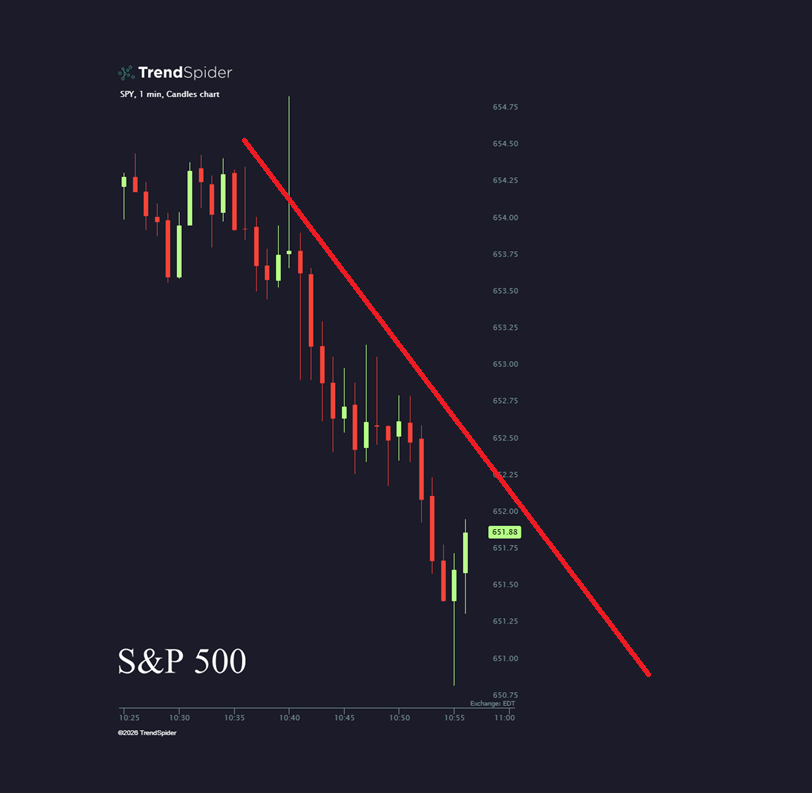 Just spent all morning analyzing the stock market

Here's what I concluded after 6+ hours of intense research:

Looks like it's going down today
