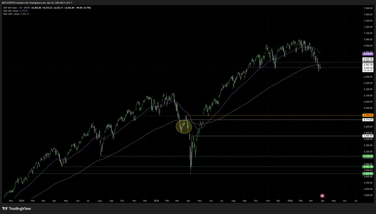 Geeked Trades (@geekedattrading) / Posts / X