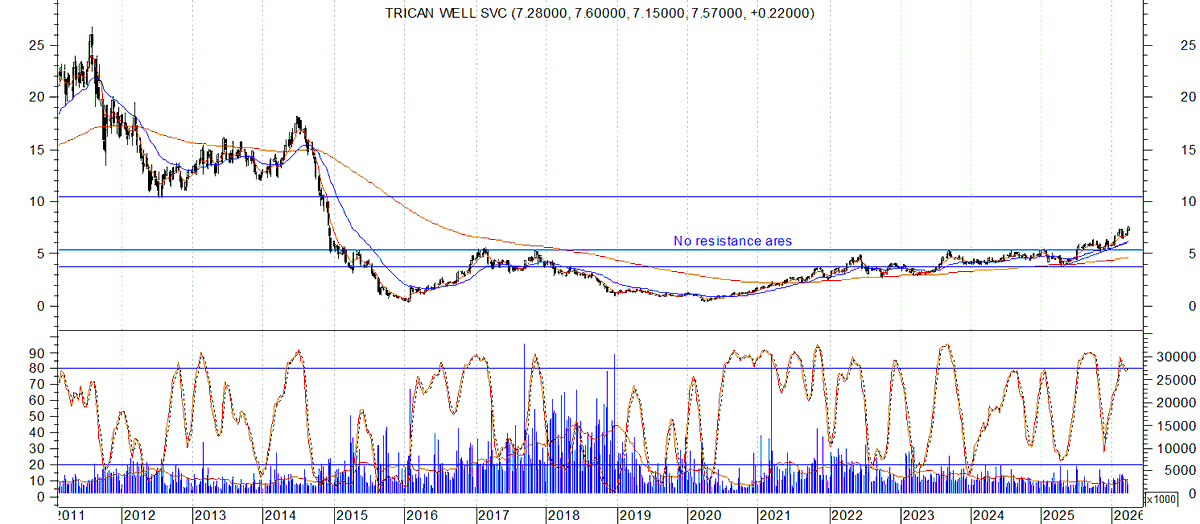 Bullish Trend tweet media