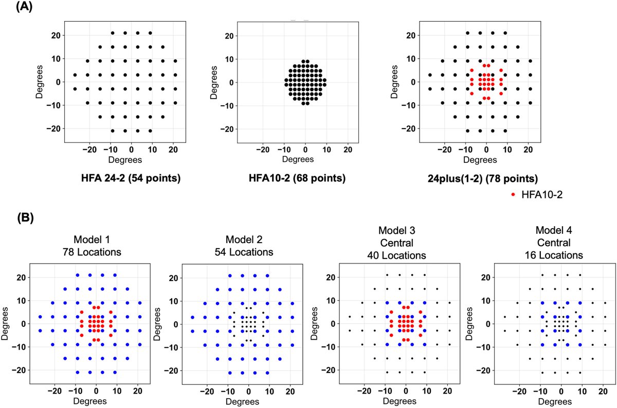 Ophthalmology tweet media