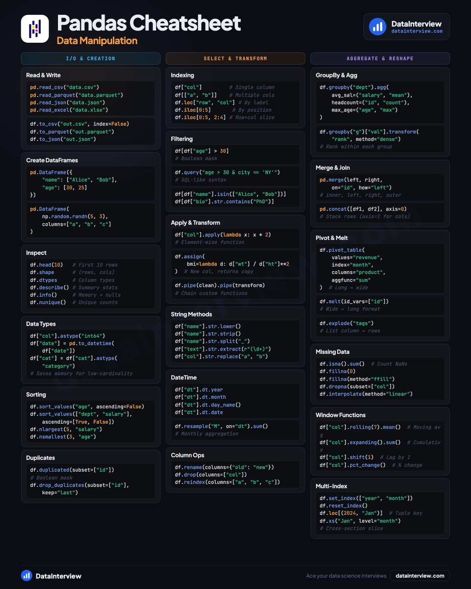 DataInterview tweet media