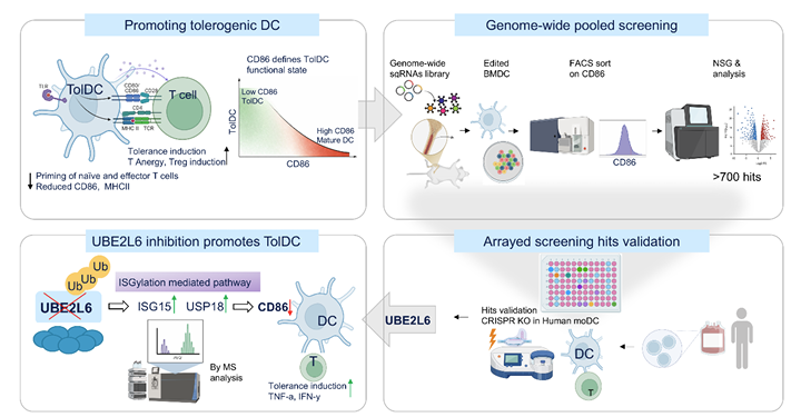Waggoner Lab tweet media