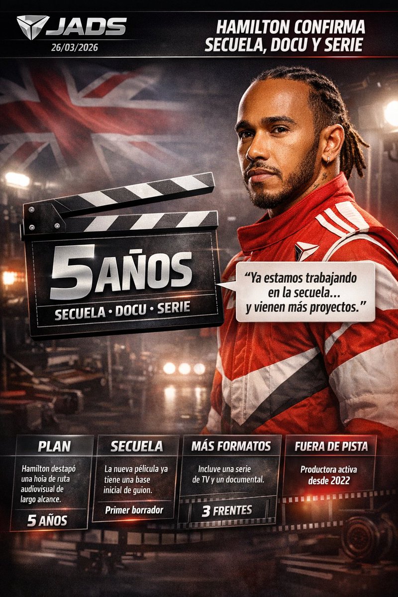 26/03/2026 🚨 HAMILTON CONFIRMA SECUELA, DOCU Y SERIE

Lewis Hamilton confirmó que Dawn Apollo Films ya trabaja en la secuela de “F1”, además de una serie de TV y al menos un documental en desarrollo. Por lo que revisé, la clave no es solo la segunda película: Hamilton está