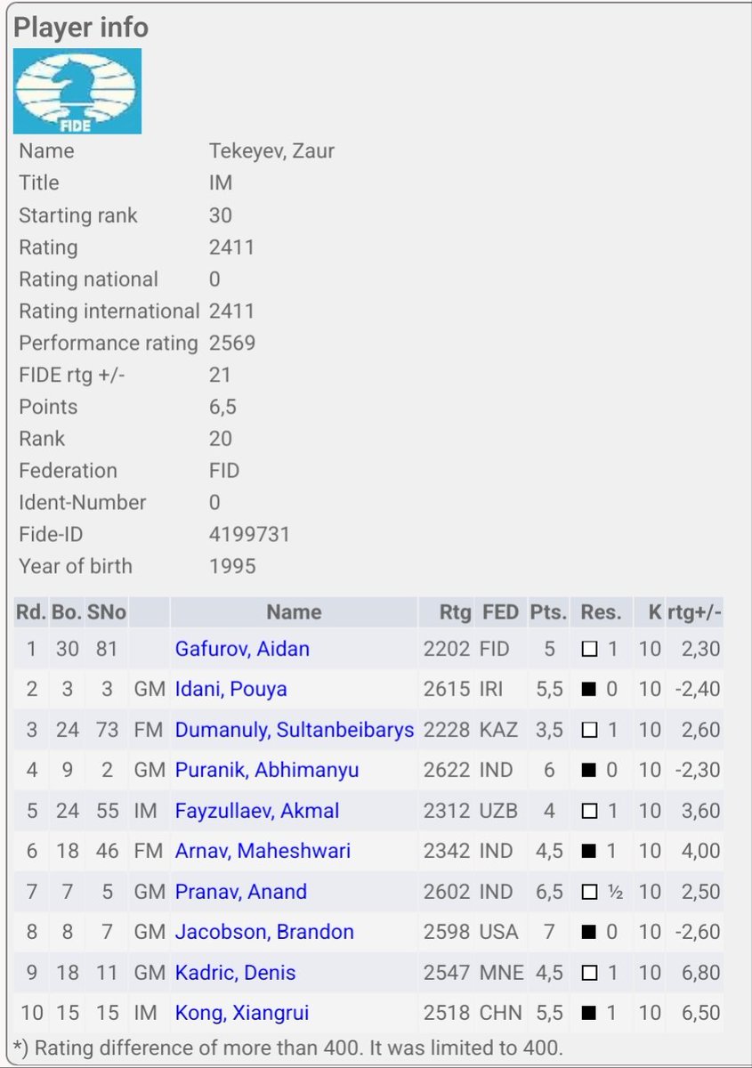 Zaur Tekeyev tweet media
