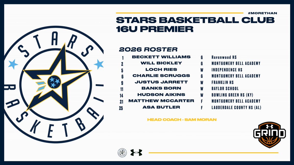 STARS Basketball-UAA & PREMIER Teams (15U-17U) tweet media