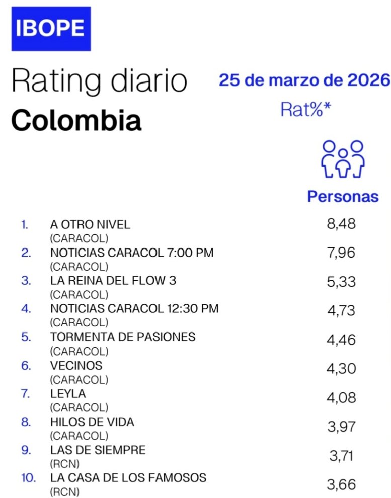 Rating Colombia tweet media