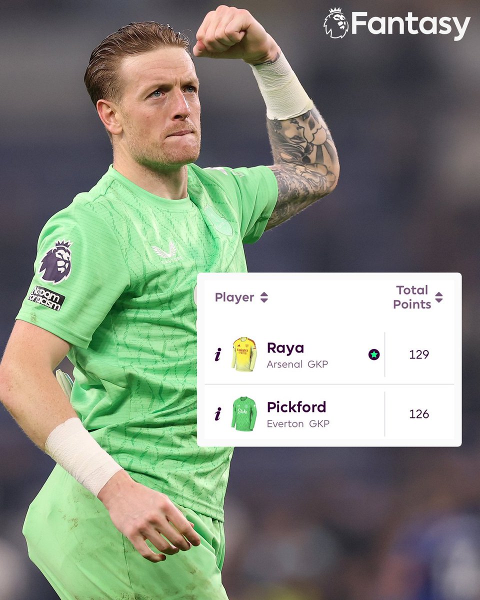 Fantasy Premier League tweet media