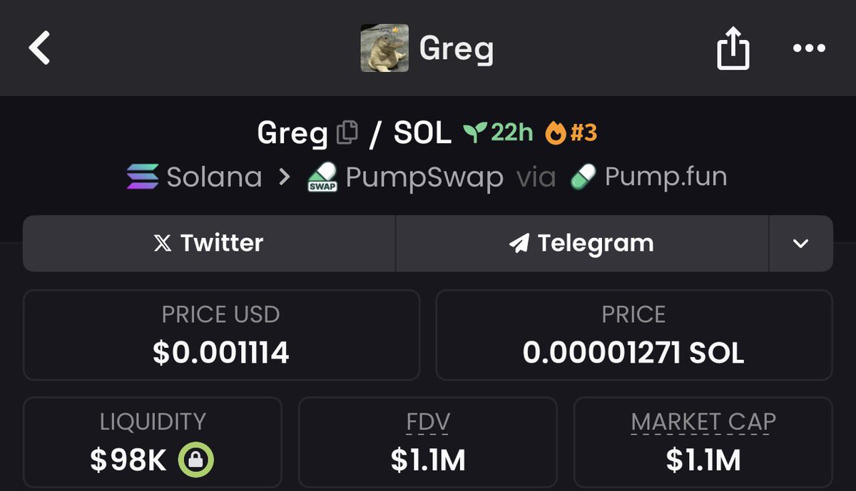 $GREG has exploded to a $1.1M market cap, achieving an impressive 523x gain!💥 

The next major opportunity is here, let’s keep stacking gains and push this rocket to the moon! 🚀🌕