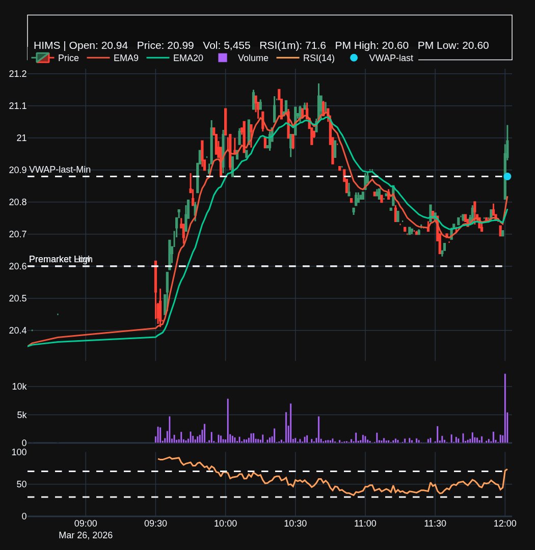 TradingAssist.AI tweet media