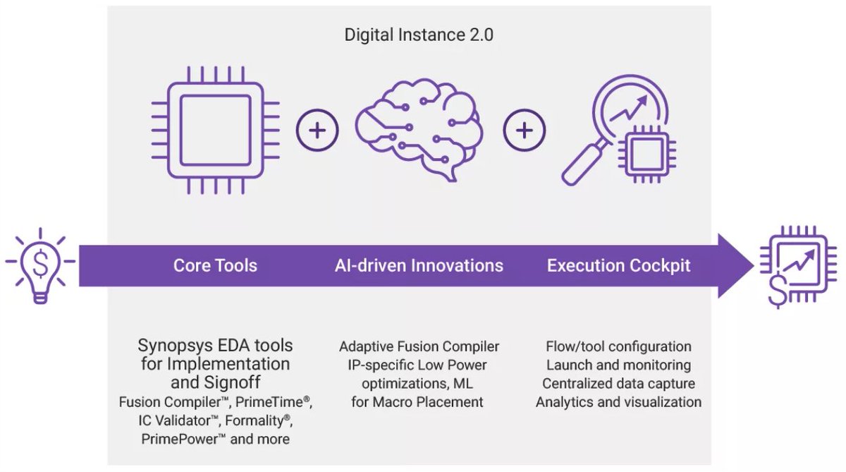 Synopsys tweet media